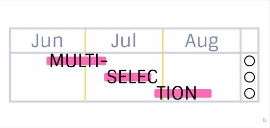 The progress of three tasks is set to 100% simultanously.