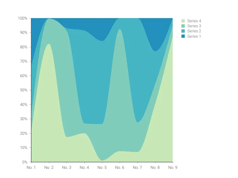 Time Series Graph alternative: 100% Stacked Area Chart