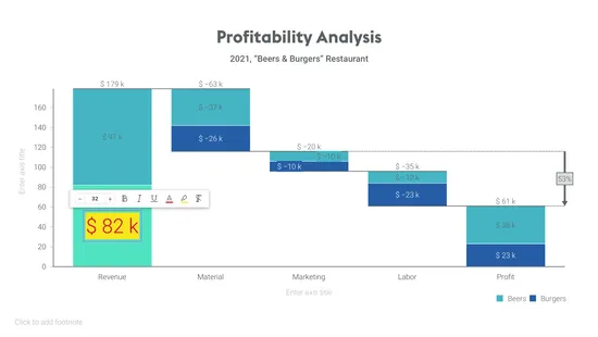 Waterfall Chart with a single value styled differently.