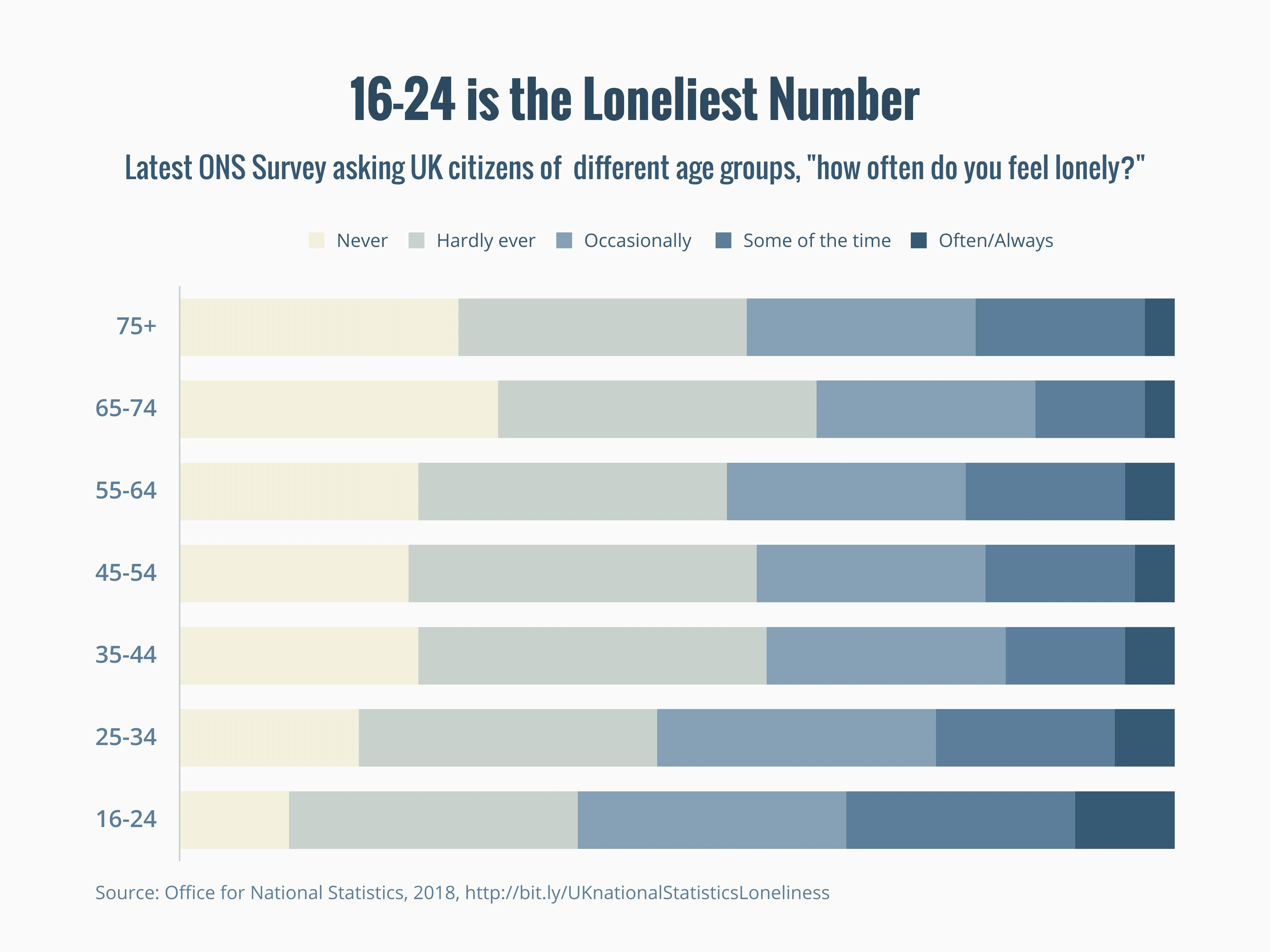 Stacked Bar Chart example: Stacked Bar Chart Examples