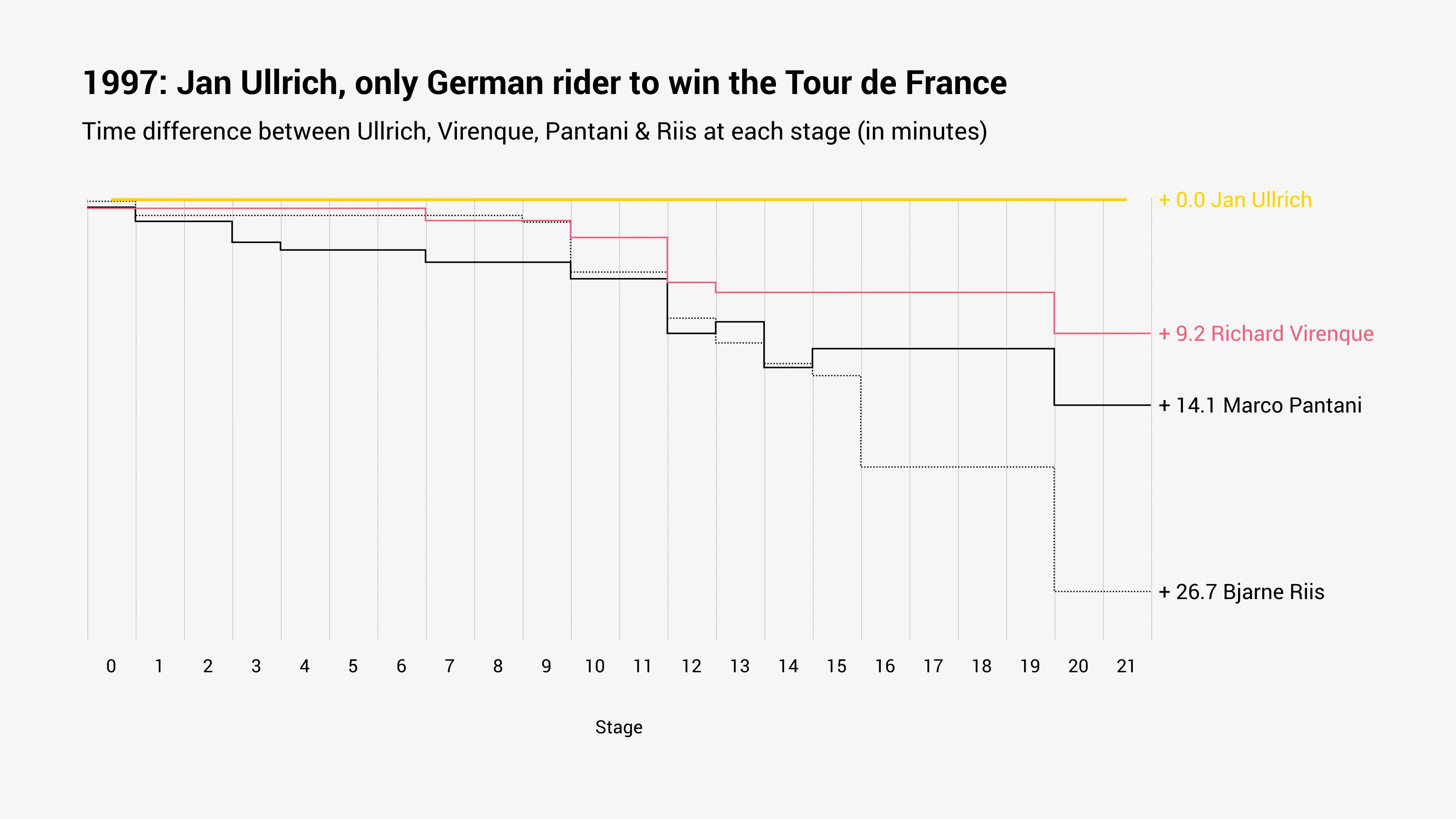 Line Graph example: Gallery