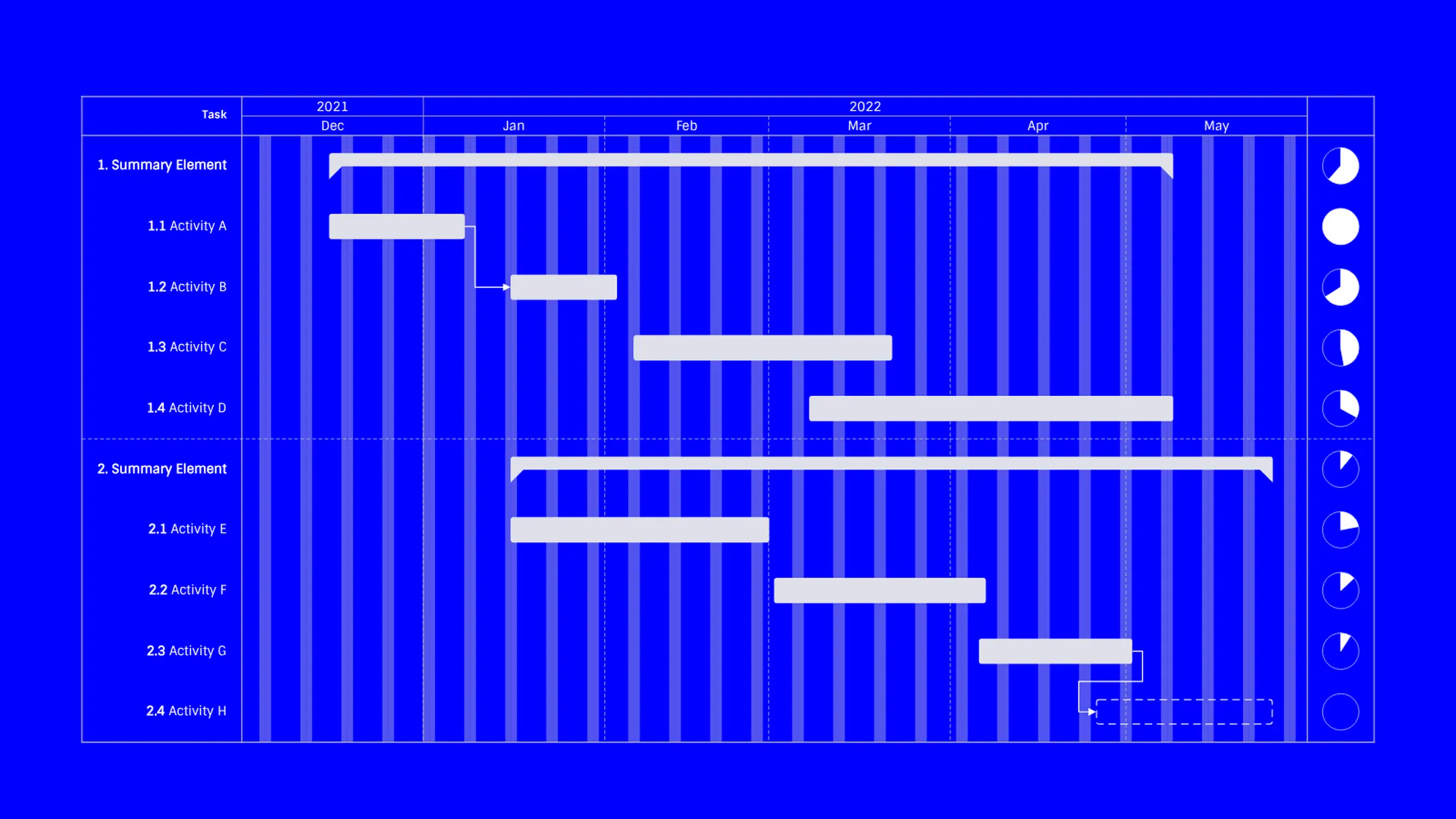 Gantt-Diagramm-Beispiel: gantt-chart-with-groups