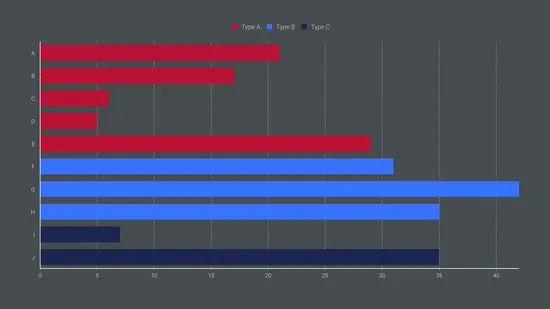 A color coded bar chart.