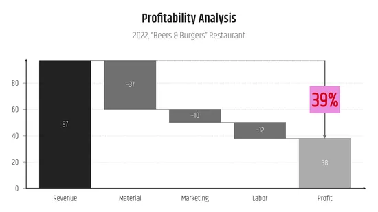 Waterfall chart is marked with a colorful level difference arrow.