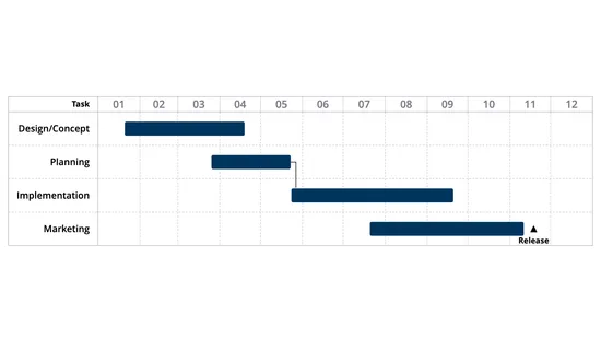 Image showing a new way of how to format axes in the Vizzlo Gantt chart editor.