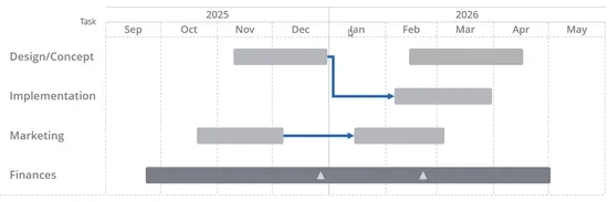 Gif showing locked dependencies in the Vizzlo Gantt chart editor.