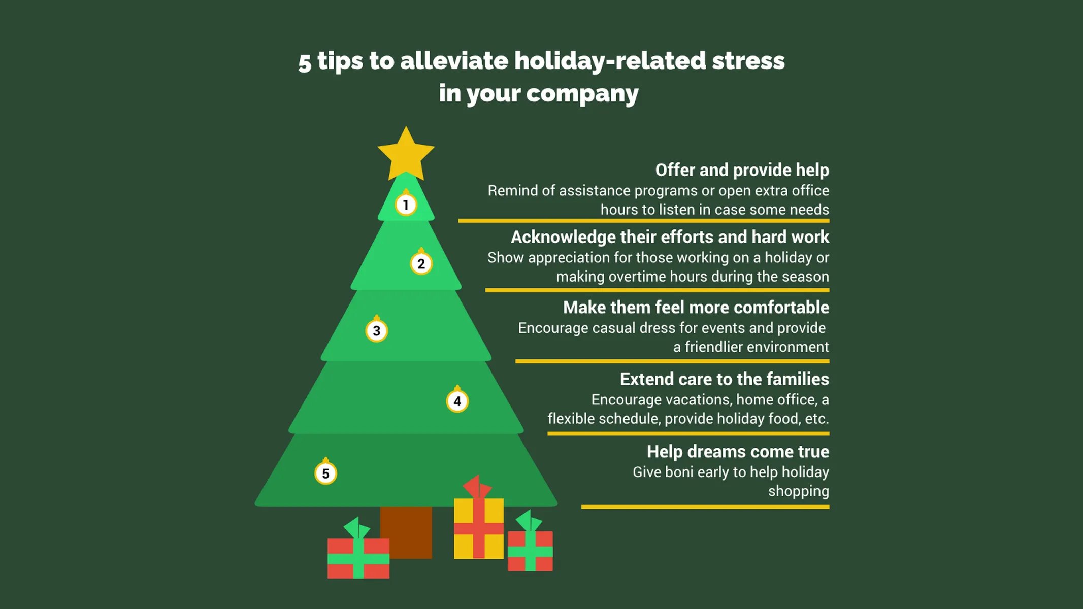 Christmas Tree Chart example: 5 tips to alleviate holiday-related stress
in your company