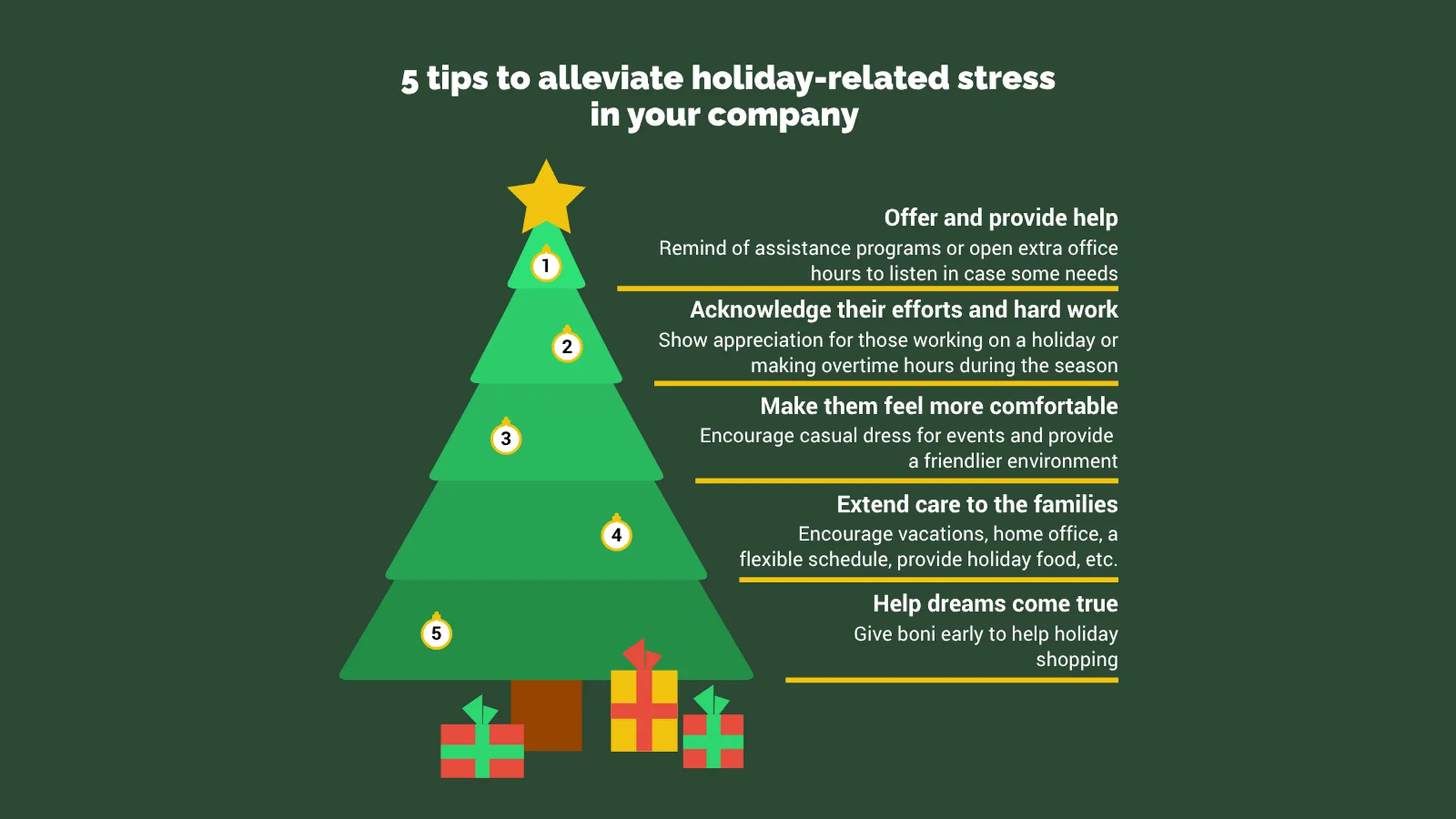 Weihnachtsbaumdiagramm-Beispiel: 5 tips to alleviate holiday-related stress
in your company
