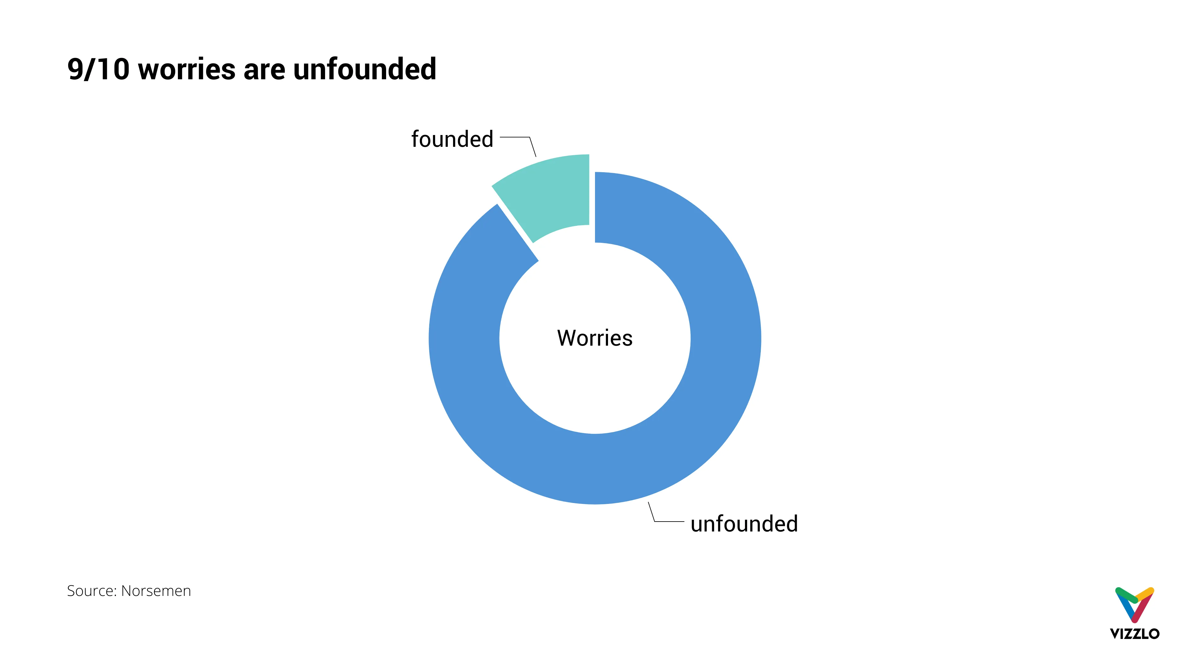 Donut Chart example: Gallery