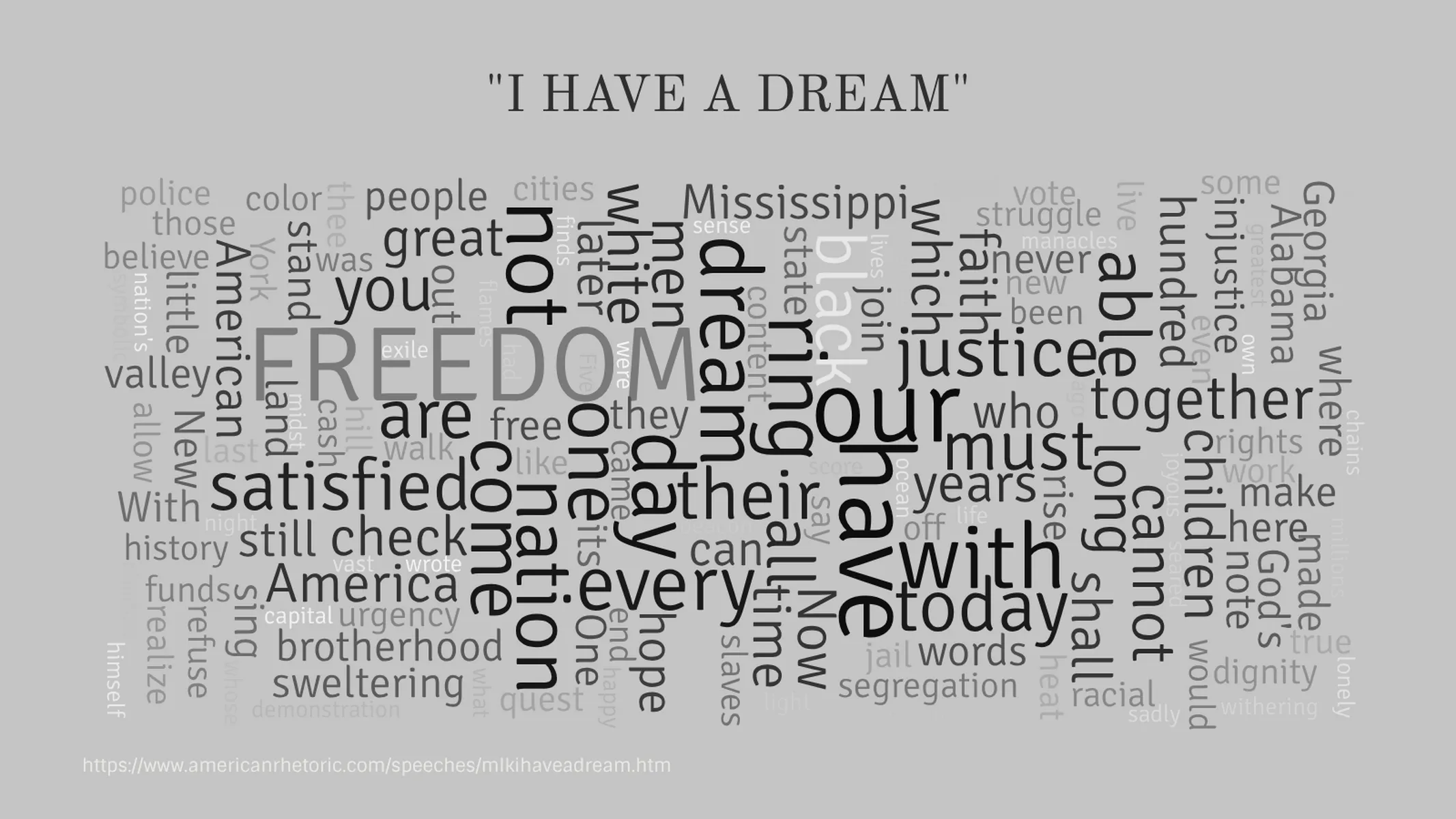 Word Cloud example: "I HAVE A DREAM"