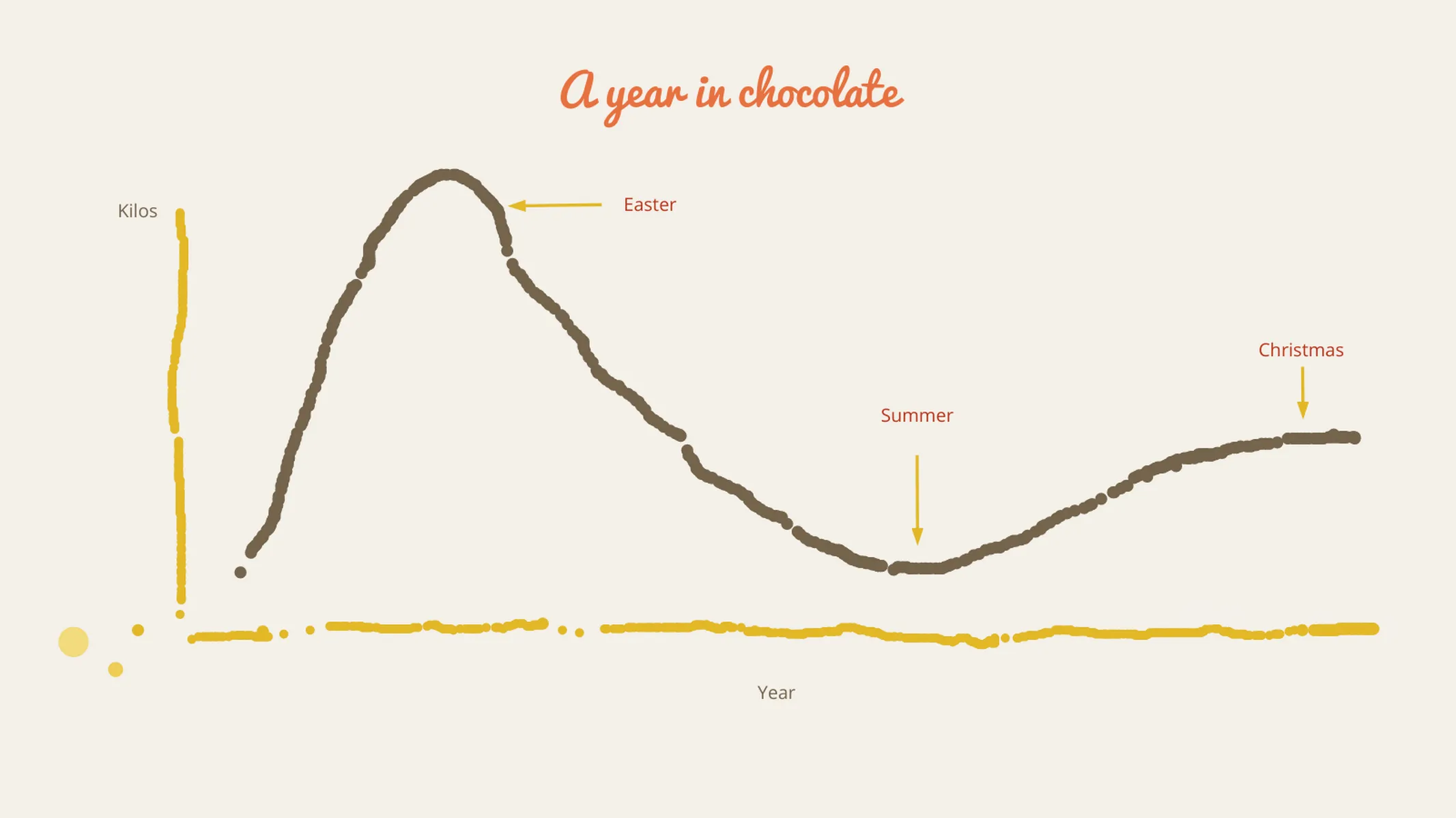 Vizzlo Paint example: A year in chocolate