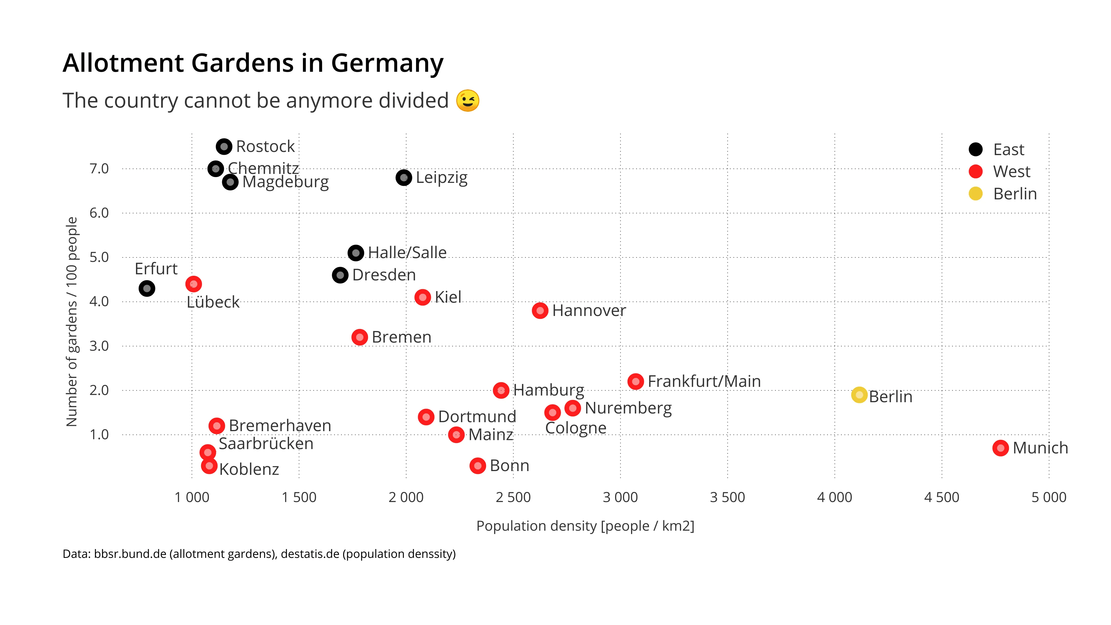 Scatter Plot example: Allotment Gardens in Germany