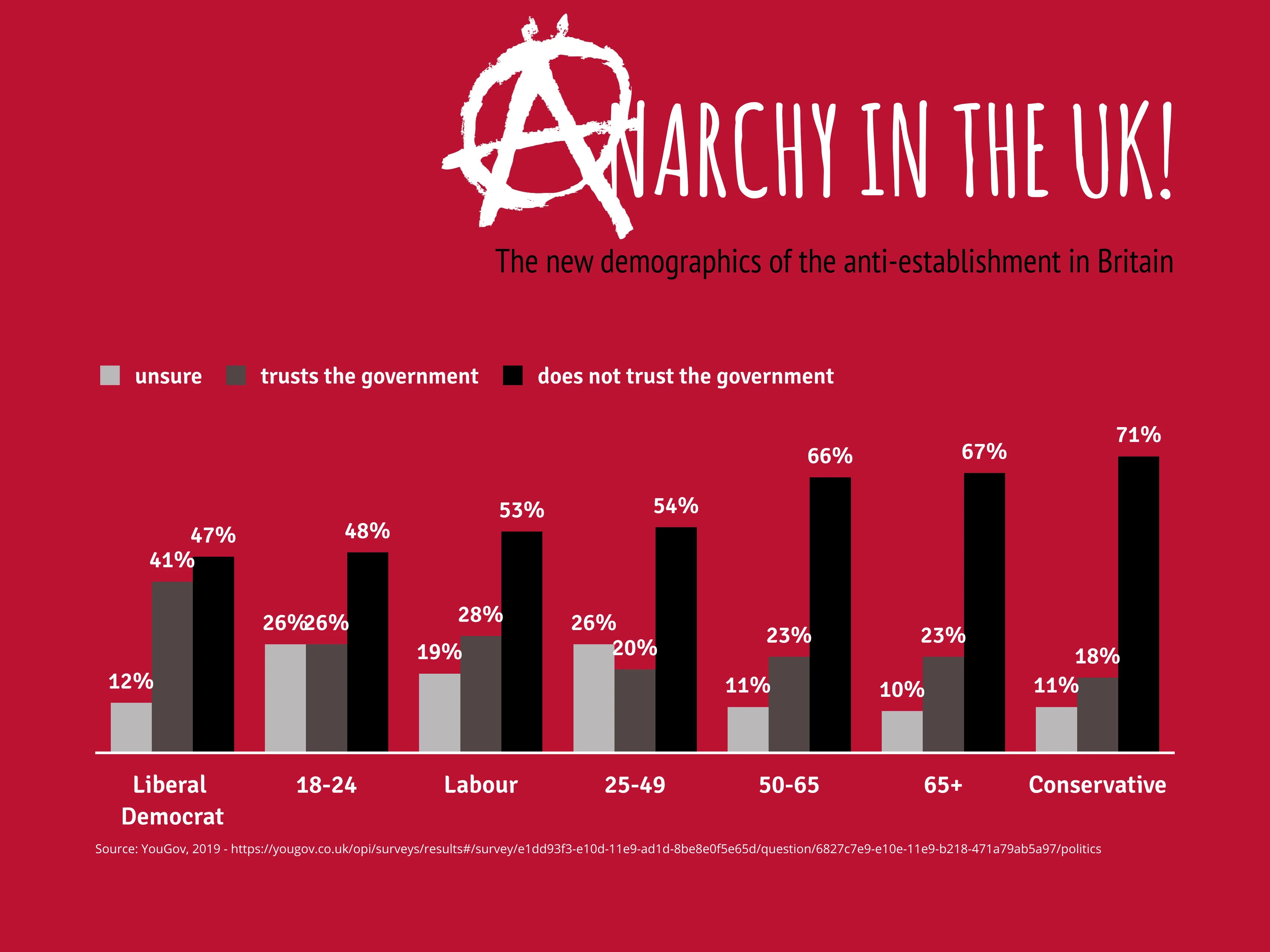 Grouped Bar Chart example: ANARCHY IN THE UK!