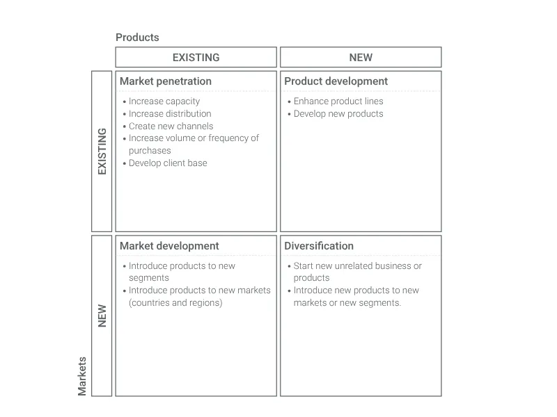 Business Model Canvas alternative: Ansoff's Matrix