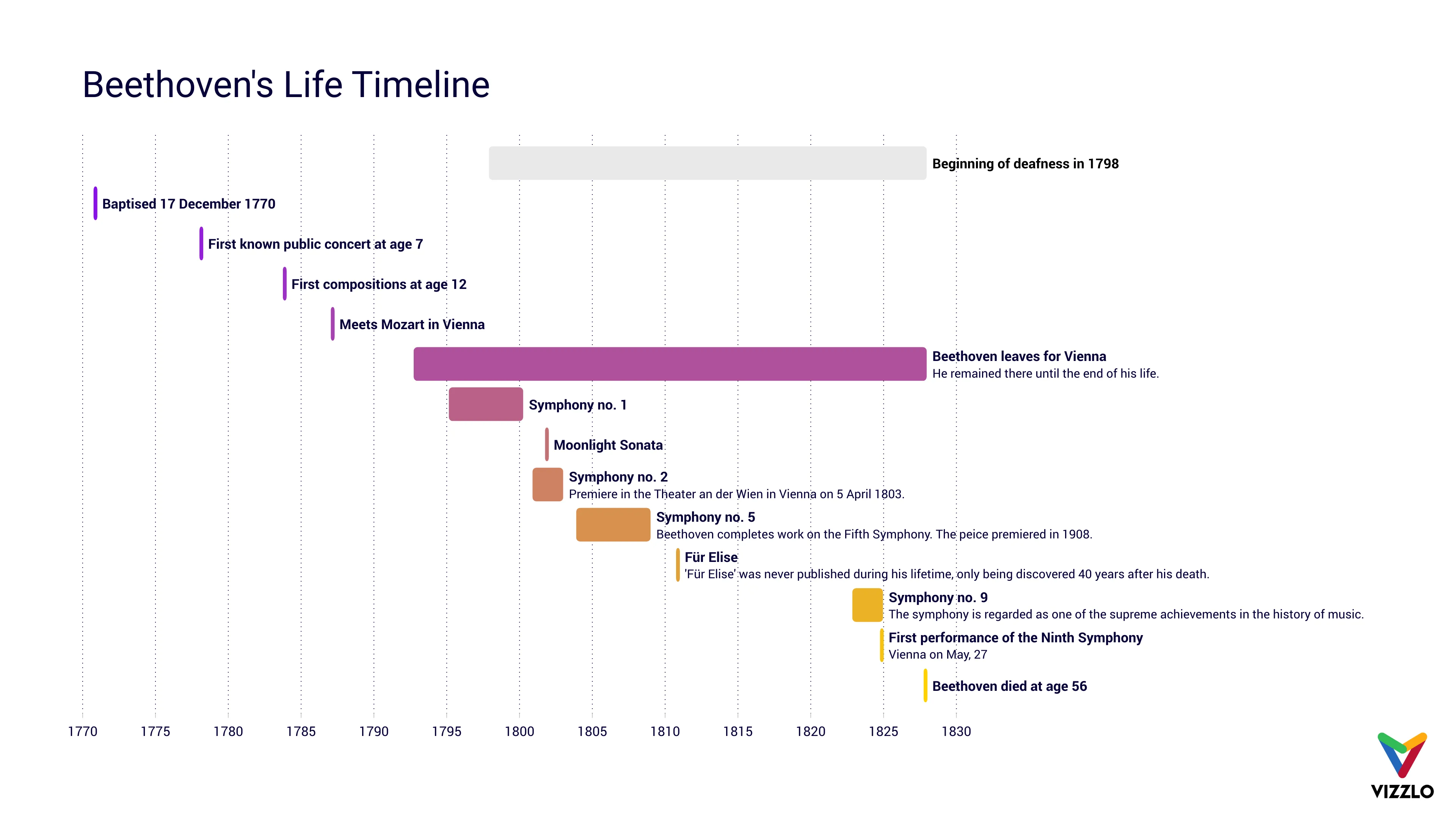 Simple Gantt example: Gallery