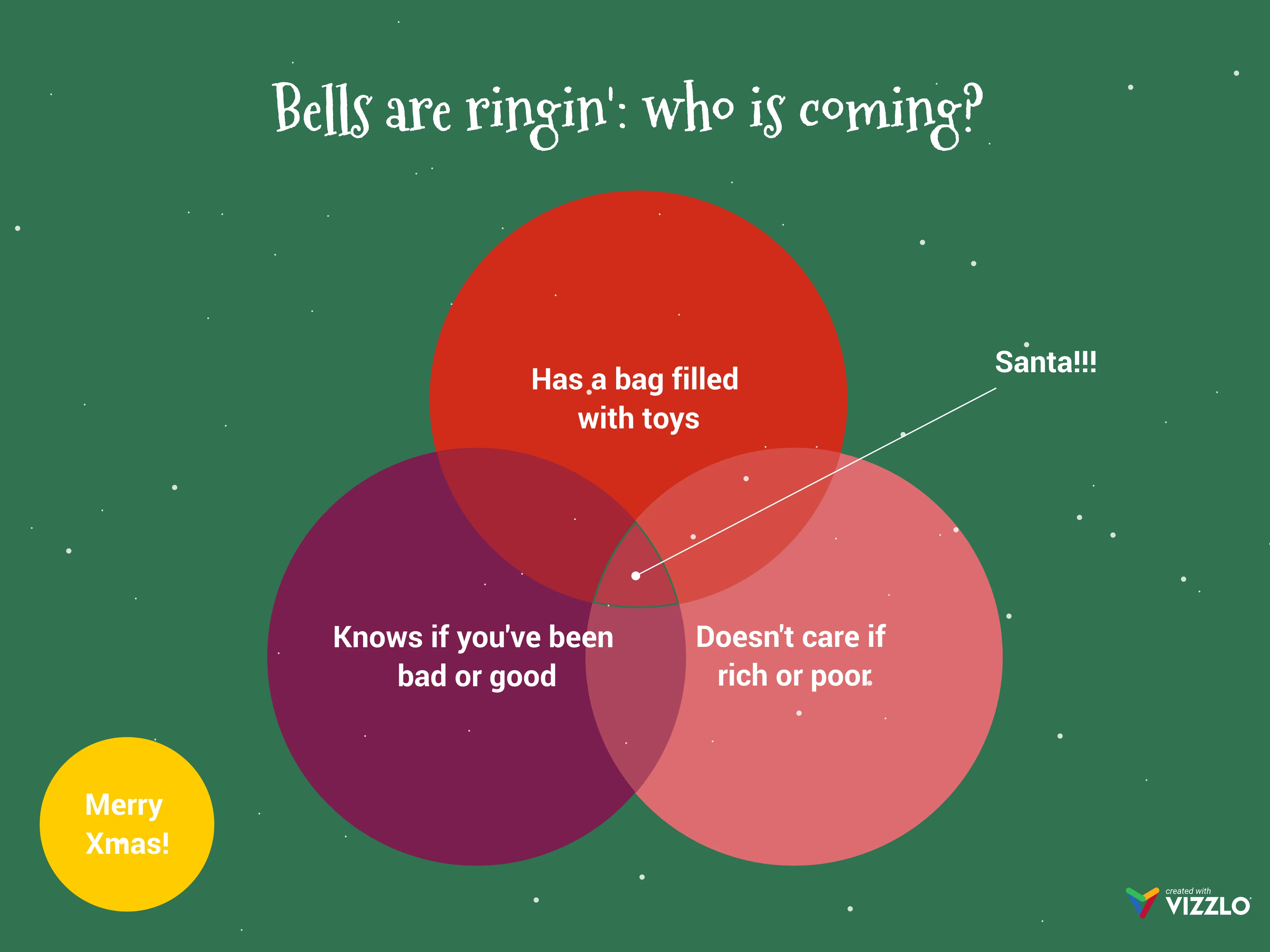 Venn Diagram example: Bells are ringin': who is coming?