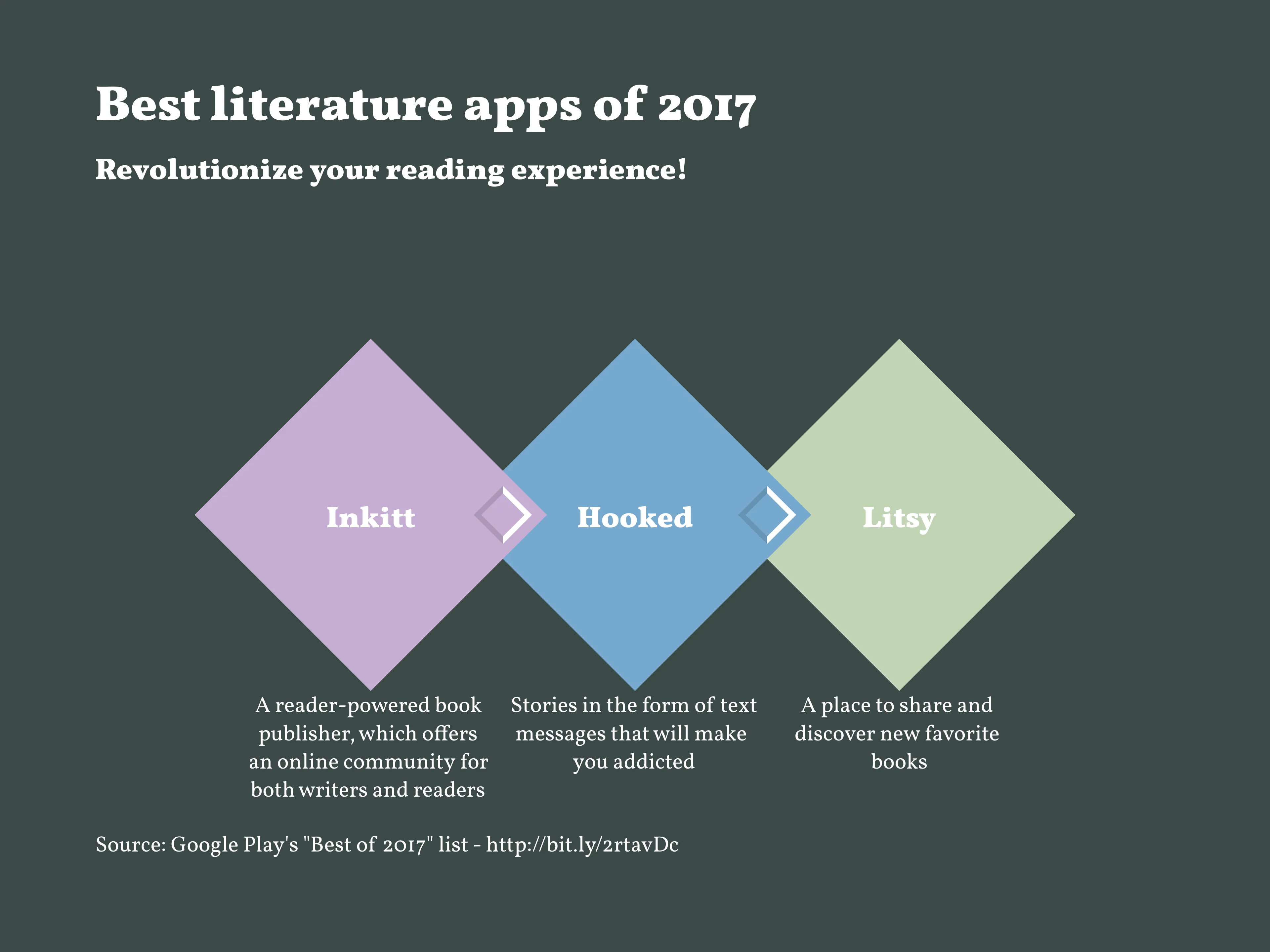 Rautenförmiger-Meilensteinplan-Beispiel: Best literature apps of 2017