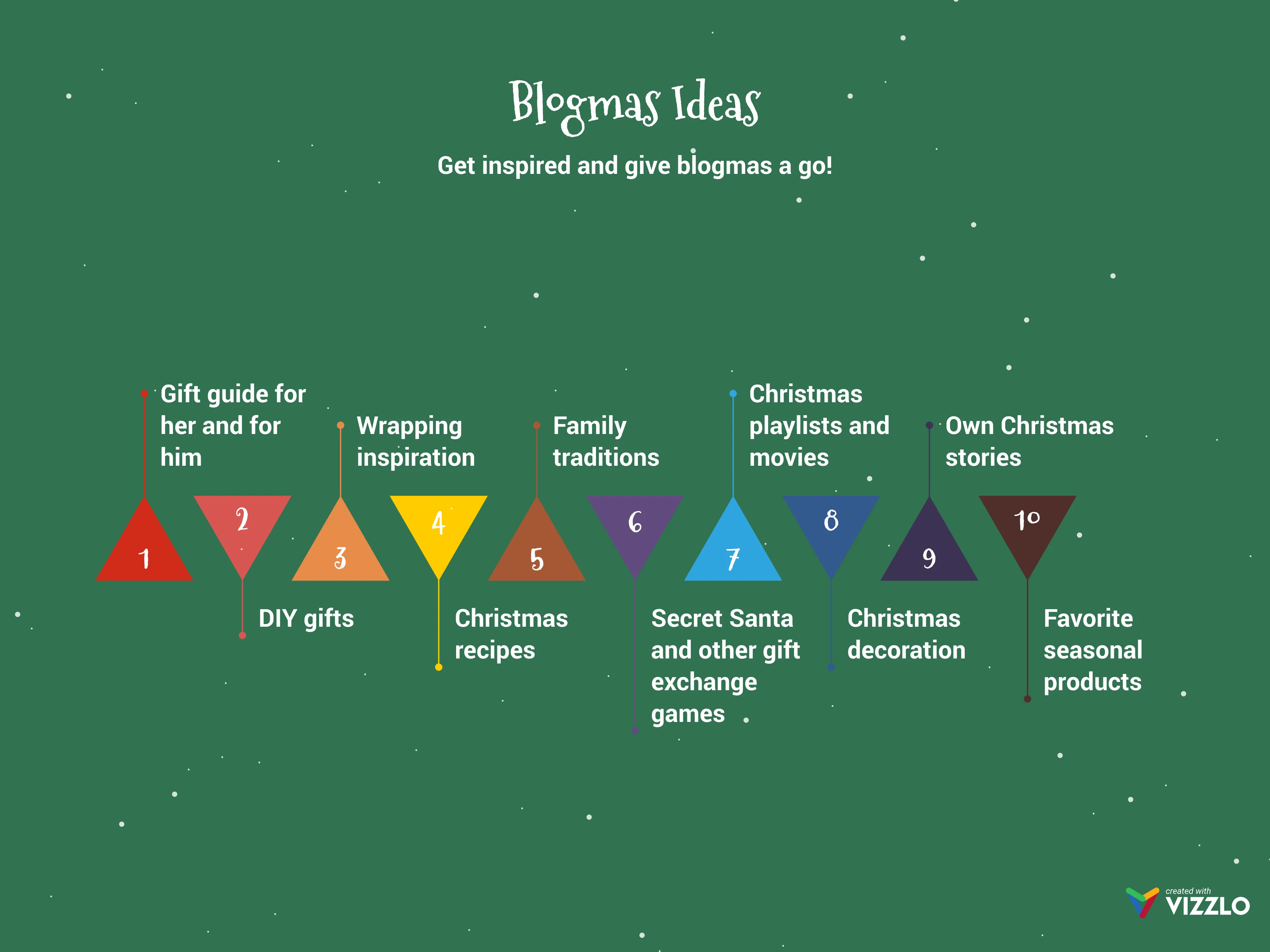 Milestone Plan with Triangles example: Milestone Plan with Triangles Examples