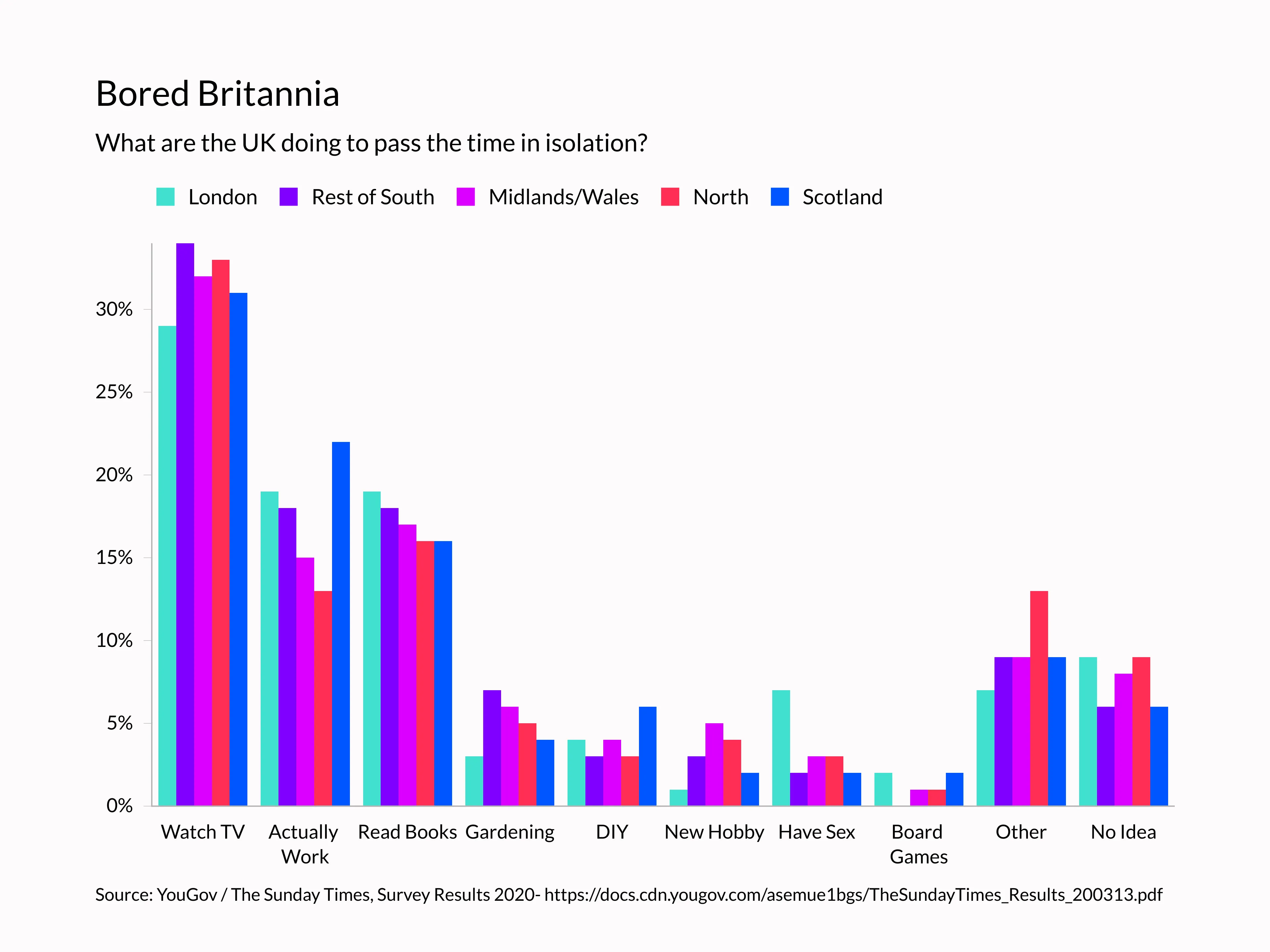 Grouped Bar Chart example: Grouped Bar Chart Examples
