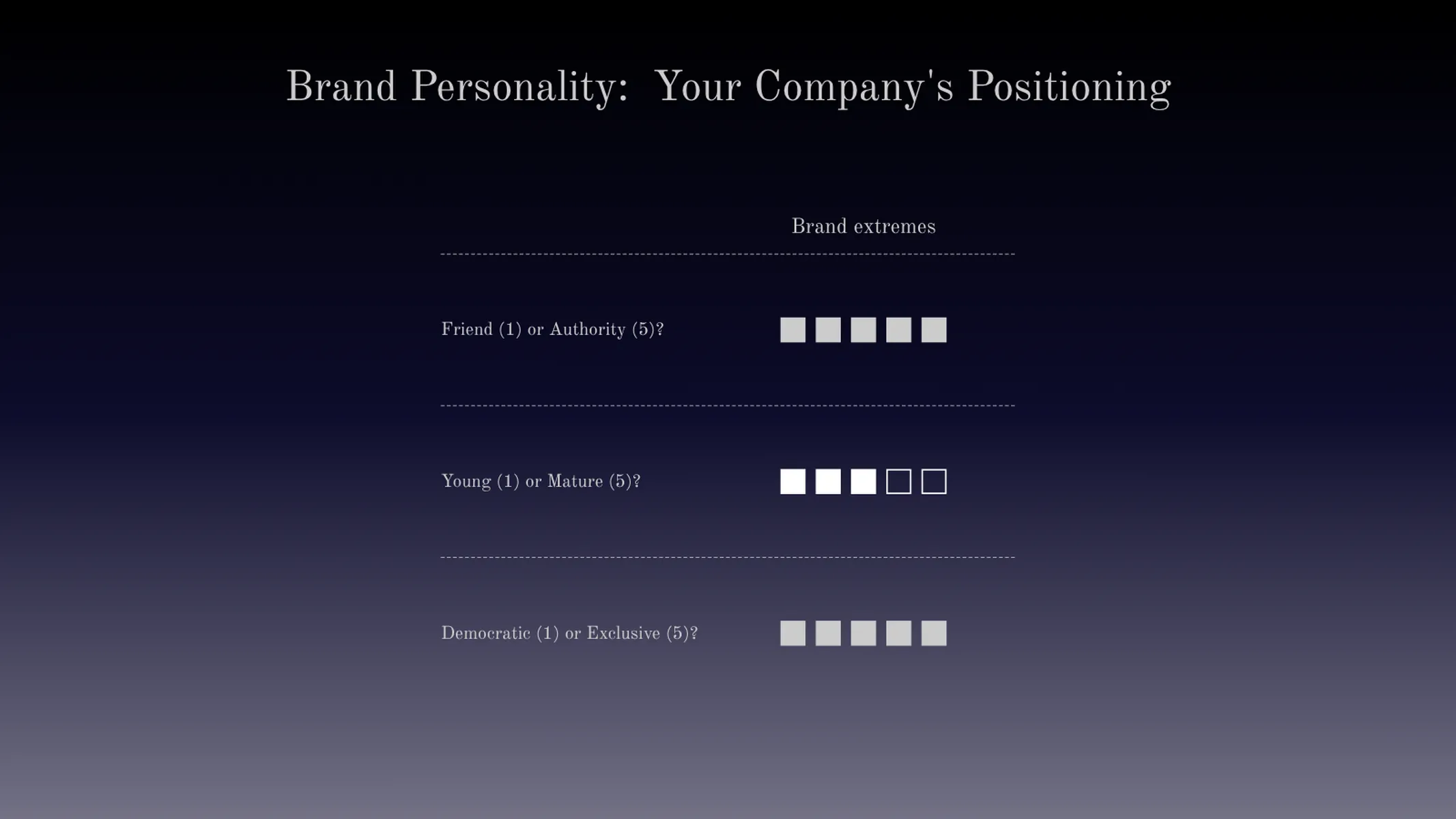 Comparison Matrix example: Brand Personality: Your Company's Positioning