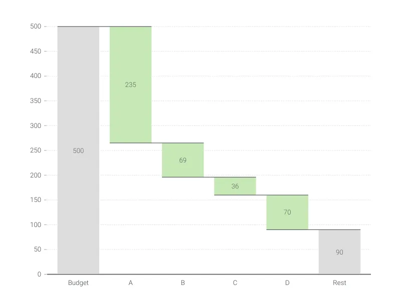 Build-down Waterfall Chart
