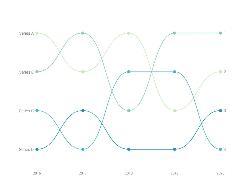 Bump Chart