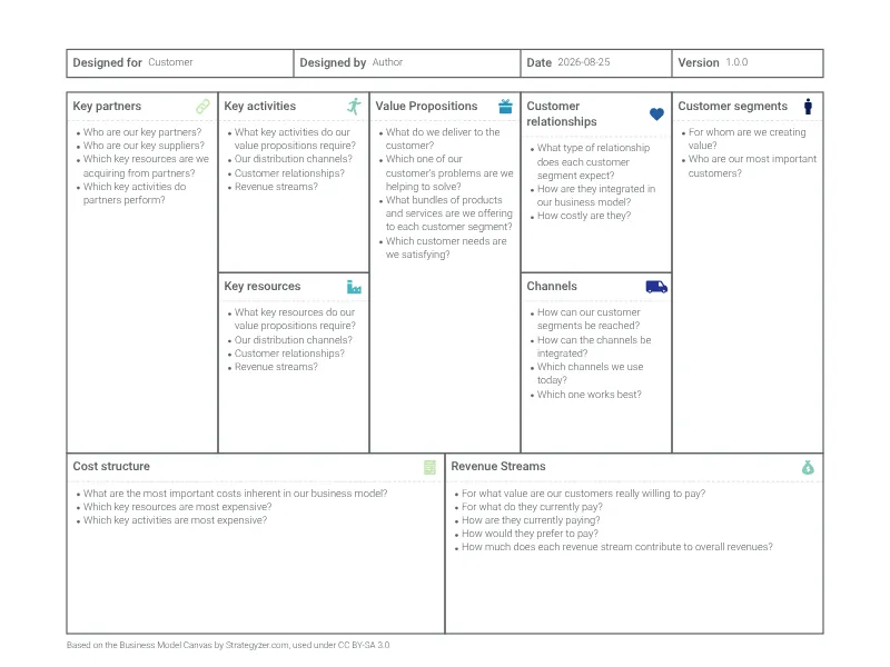 Business-Model-Canvas-Vorschau