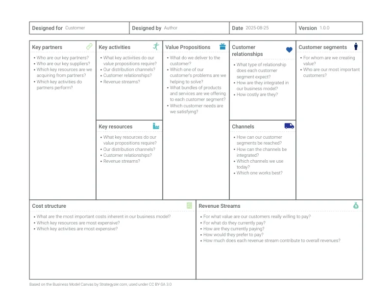 Business Model Canvas