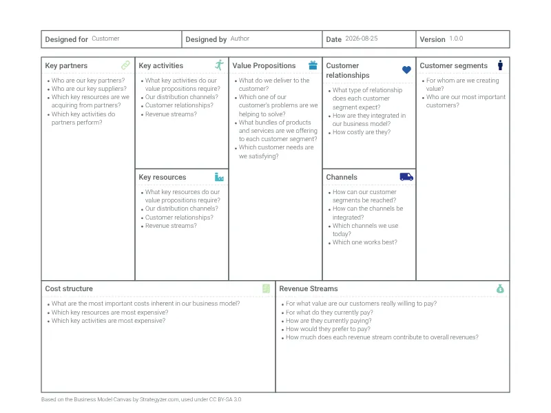 GE-McKinsey Matrix alternative: Business Model Canvas