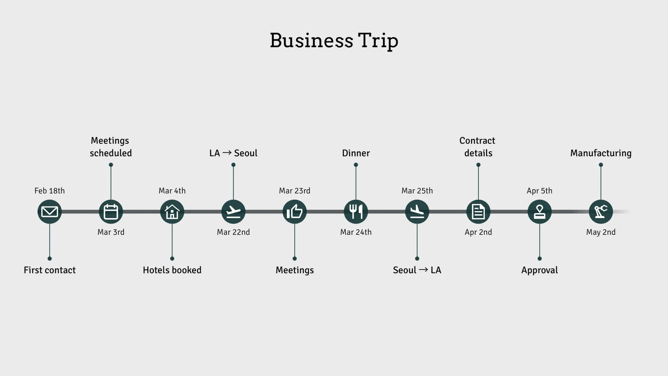 Icon Timeline example: <div>Business Trip</div>