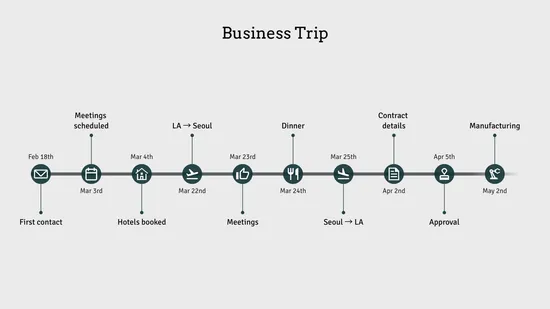 Image showing the new icon timeline chart type in Vizzlo.