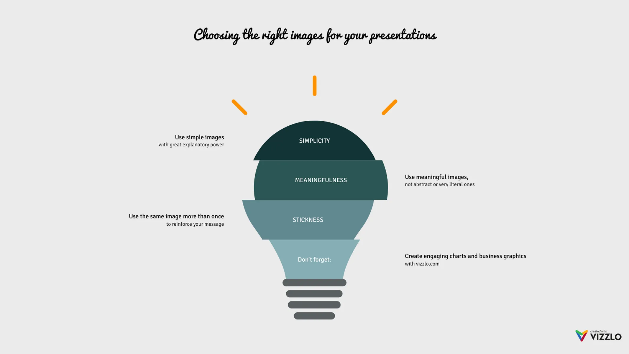 Idea Chart example: Choosing the right images for your presentations