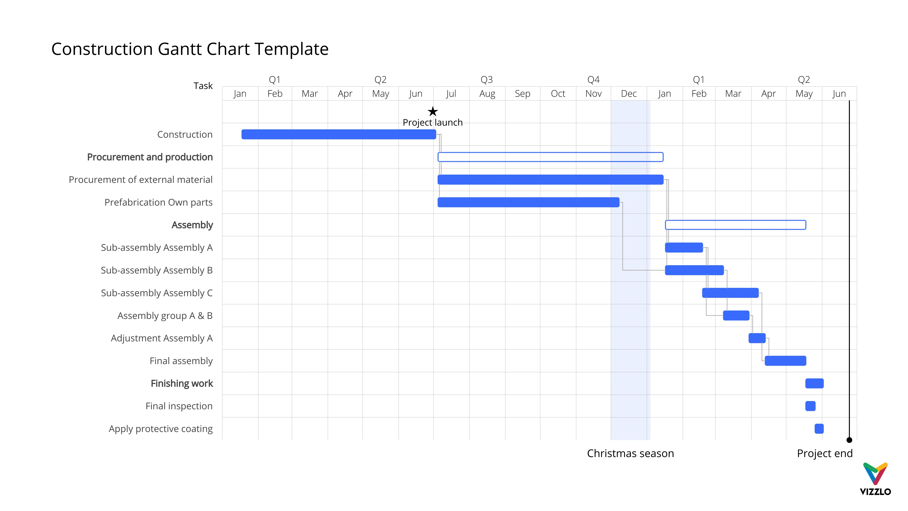 Gantt Chart example: Construction Gantt Chart Template
