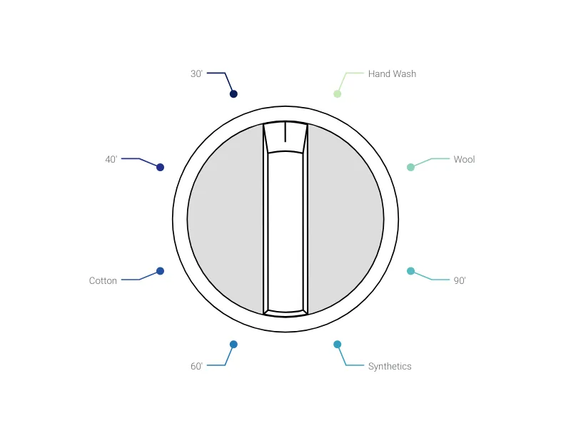 Gearwheels Chart alternative: Control Knob Chart