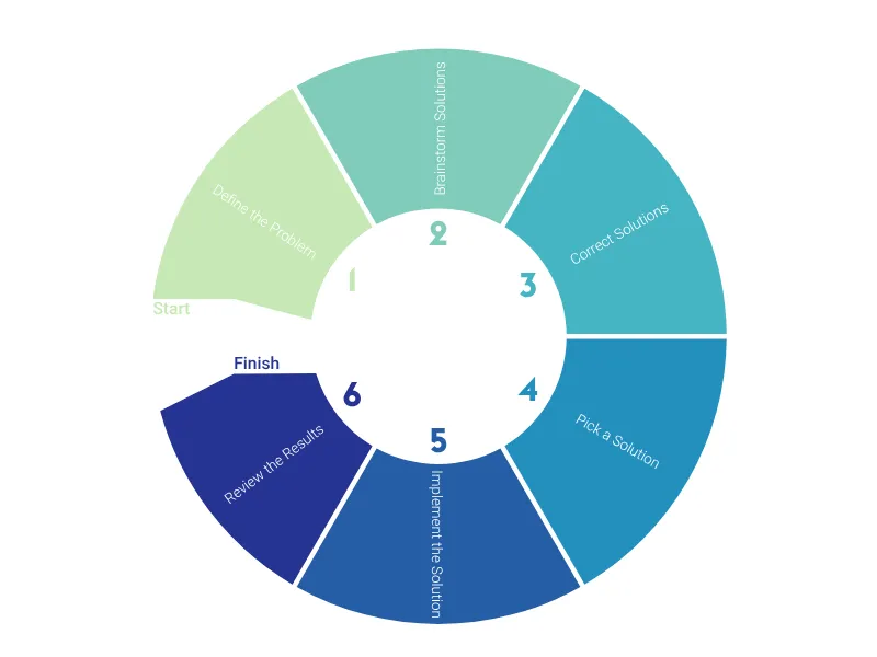 Long Process Diagram alternative: Cycle Diagram