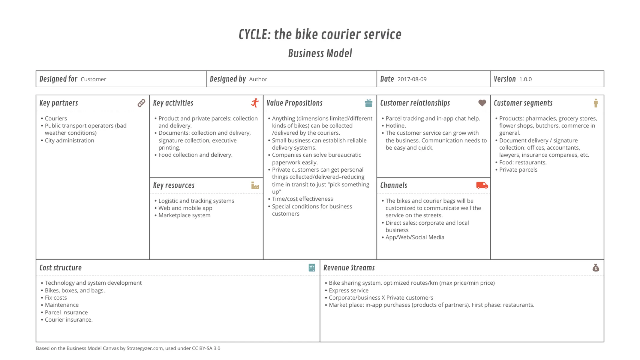 Business Model Canvas example: CYCLE: the bike courier service
