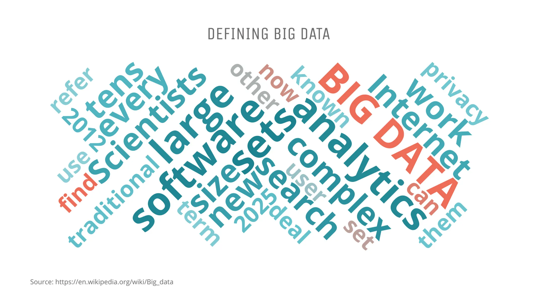 Word Cloud example: DEFINING BIG DATA