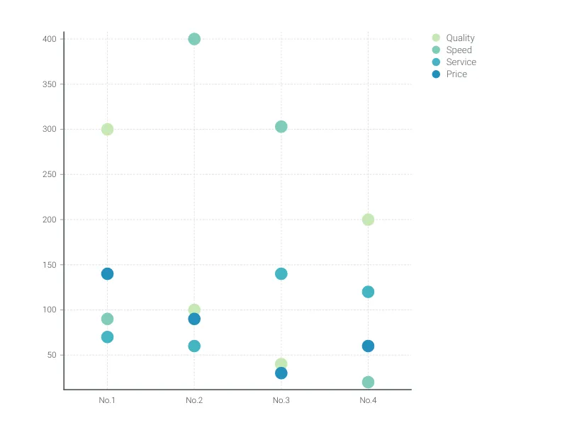 Dot Plot Chart