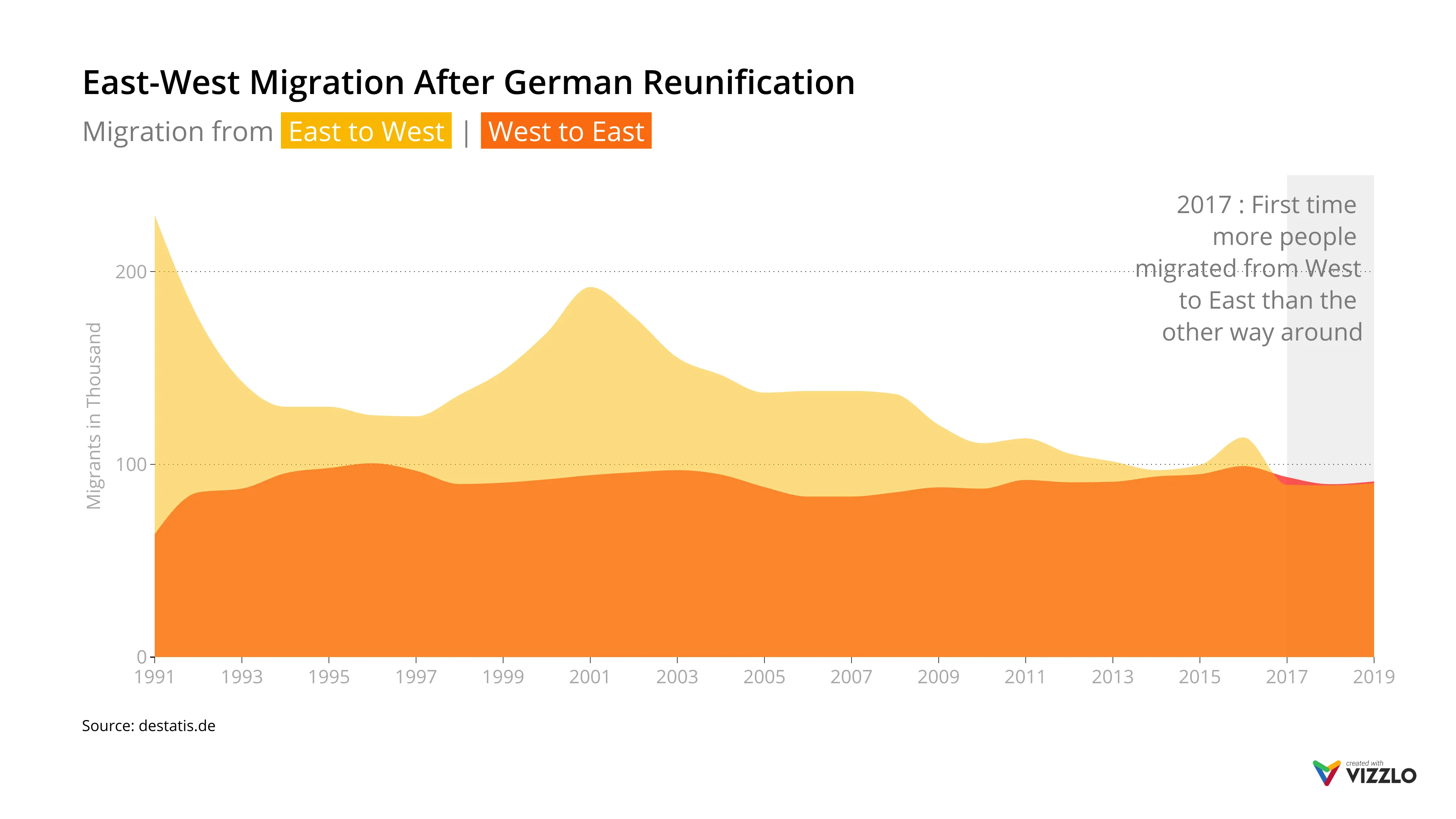 Time Series Graph example: Time Series Graph Examples