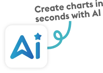 Chart Vizzard