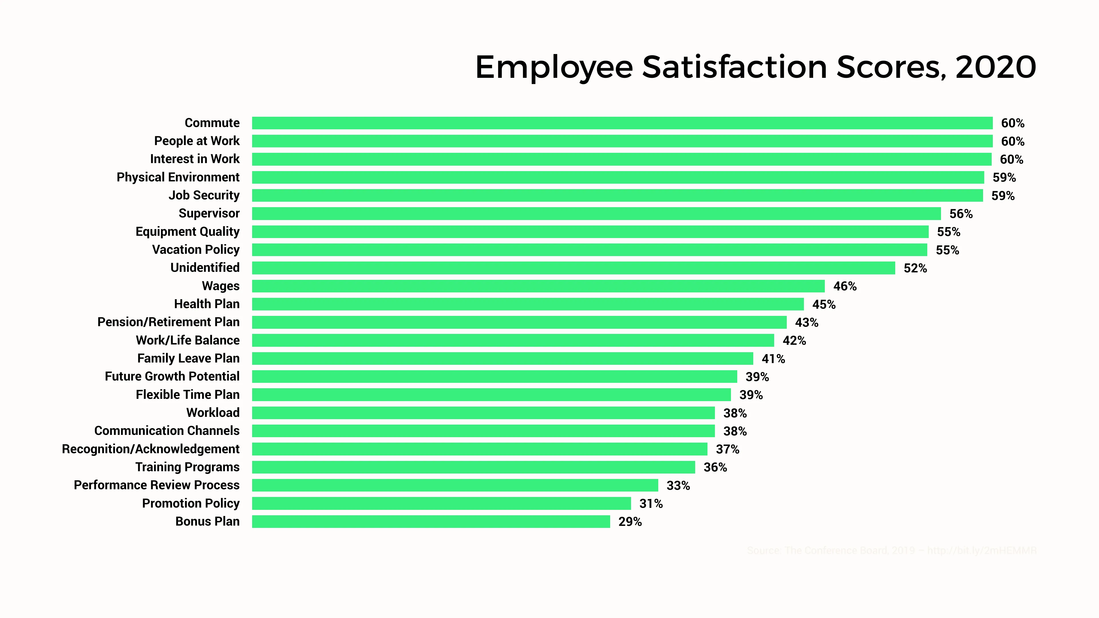 Horizontal Bar Chart example: Employee Satisfaction Scores, 2020