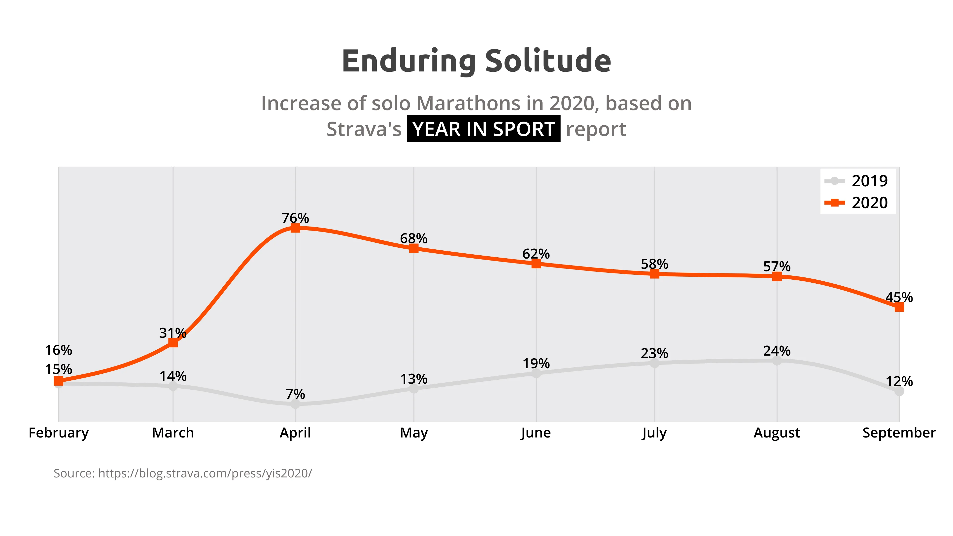 Time Series Graph example: Enduring Solitude