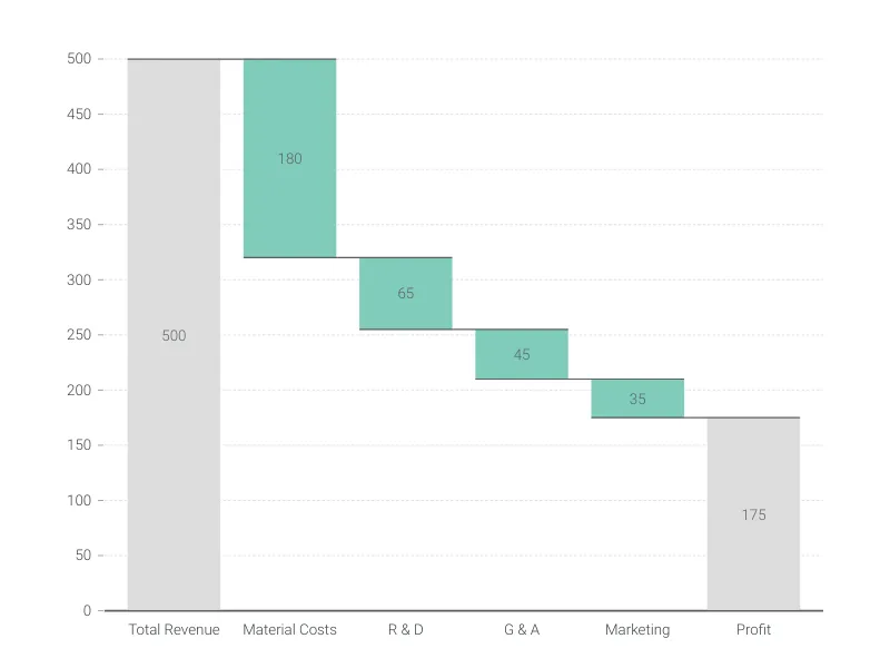 Expenses Waterfall Chart