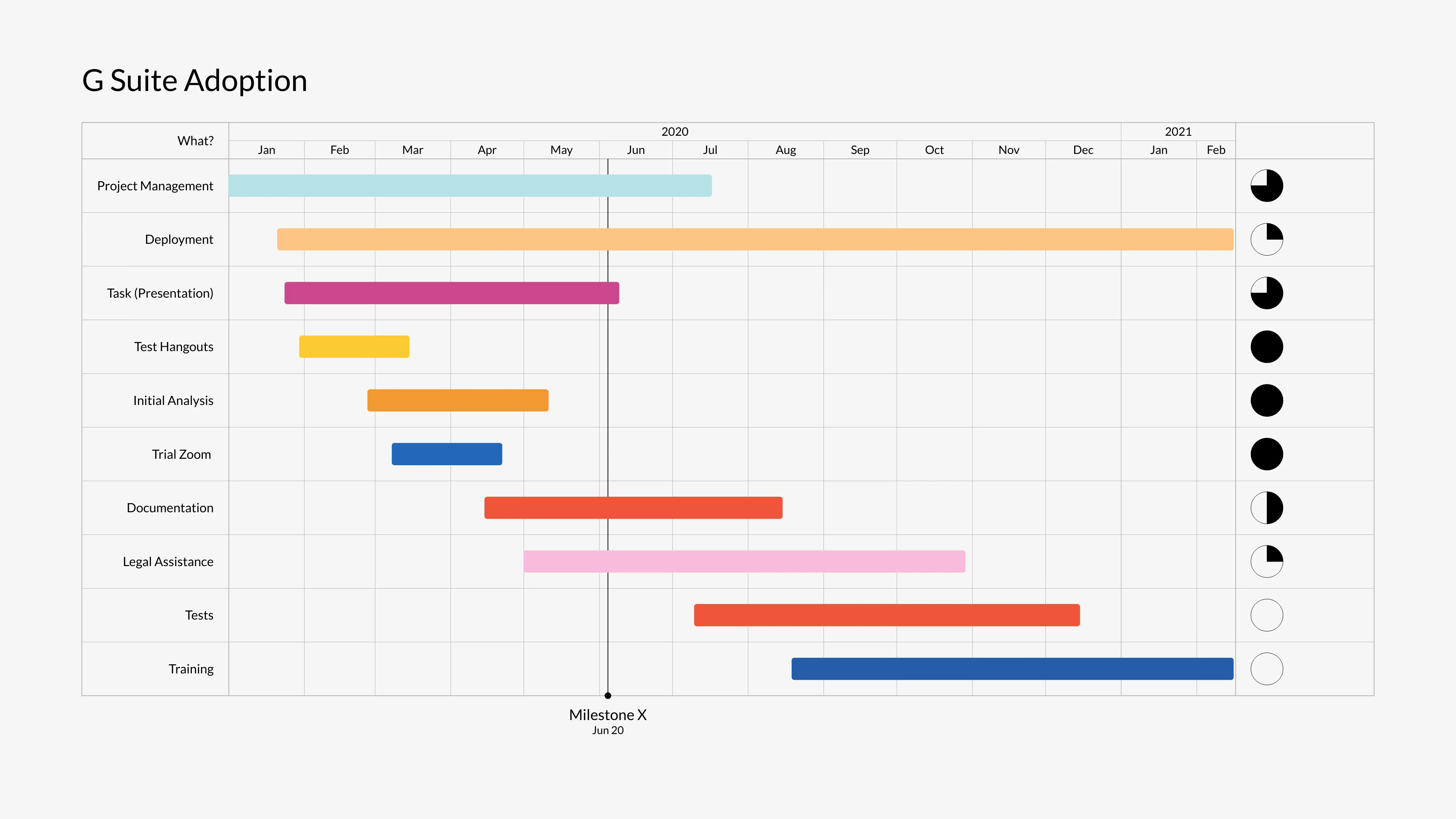 Gantt Chart example: Gallery