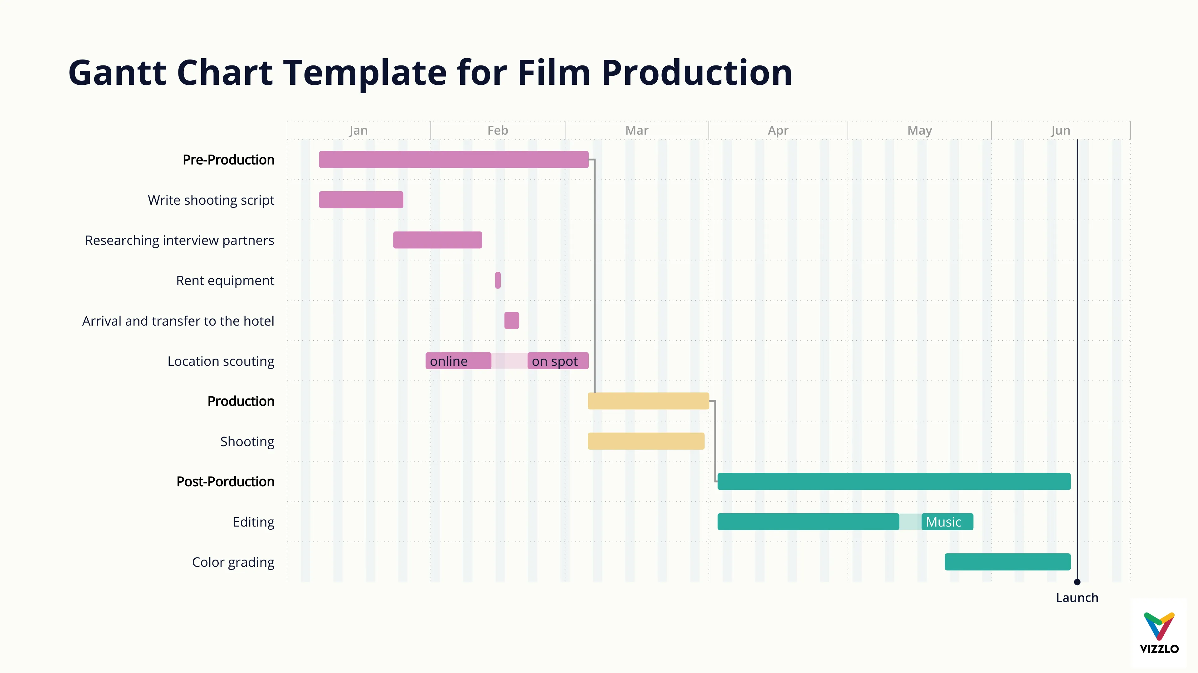 Gantt Chart example: Gantt Chart Template for Film Production