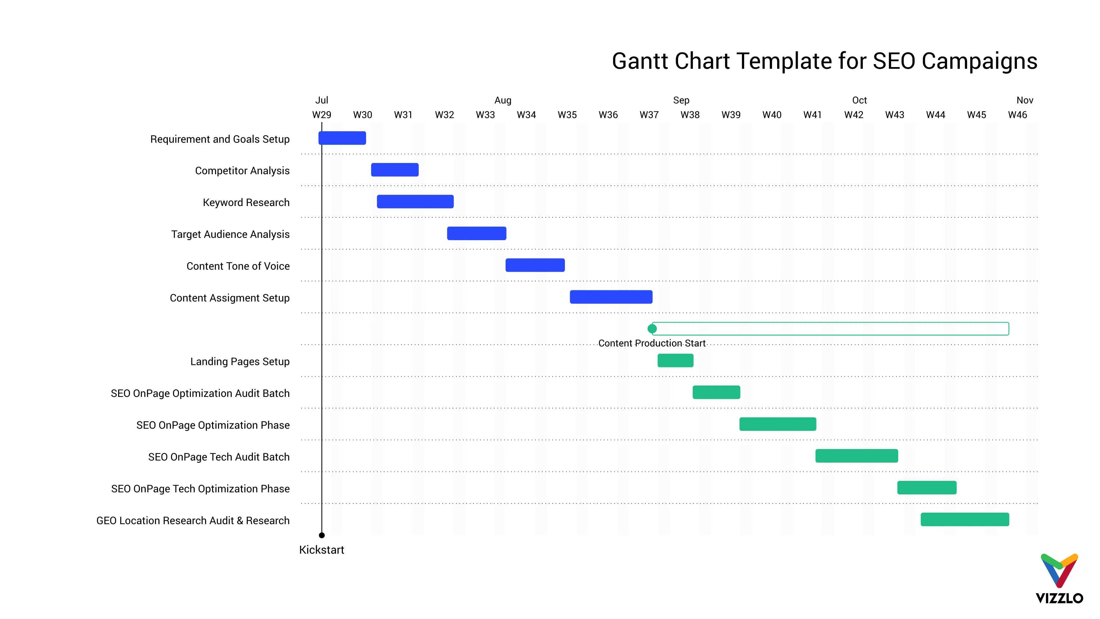 Gantt Chart example: Gantt Chart Template for SEO Campaigns