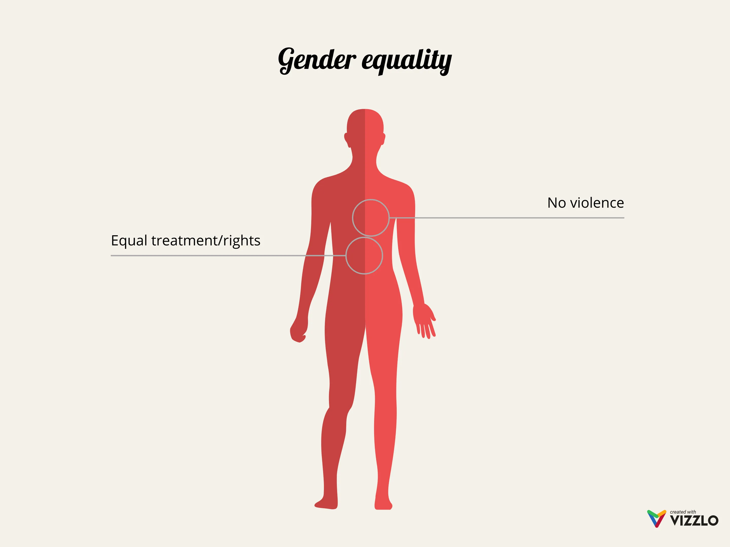 Human Body example: Human Body Examples