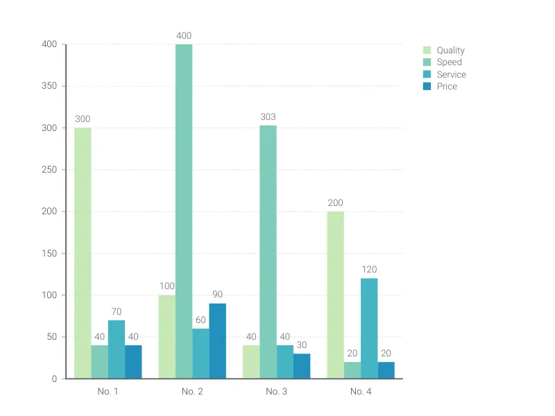 Grouped Bar Chart preview