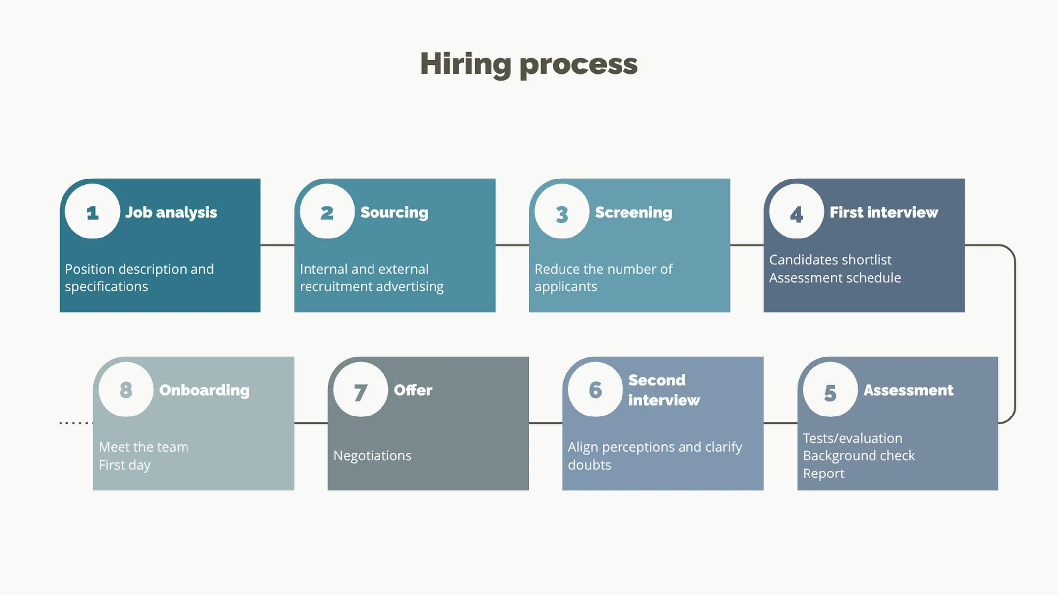 Long Process Diagram example: Hiring process