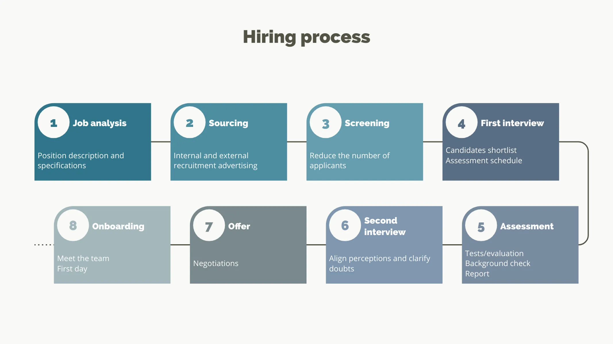 Long Process Diagram example: Hiring process